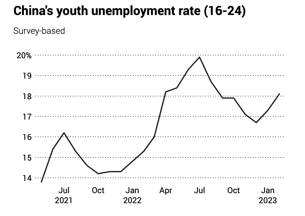 unemployment.png