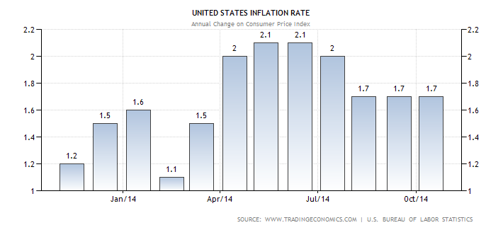 united-states-inflation-cpi[1].png