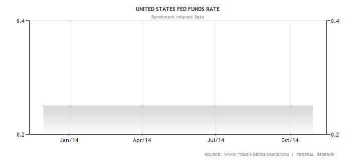 united-states-interest-rate[1].png