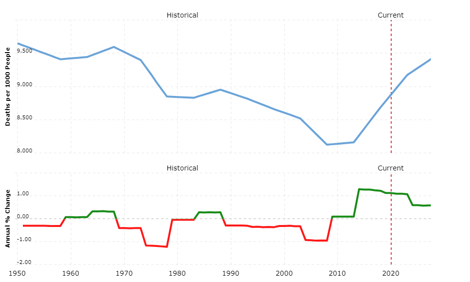 united-states-population-2020-08-02-macrotrends.png