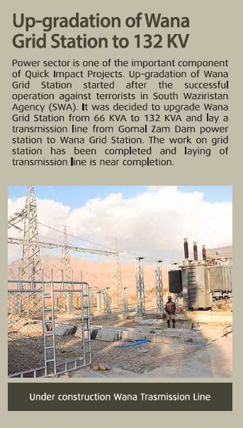 up gradation of wana transmission line.png