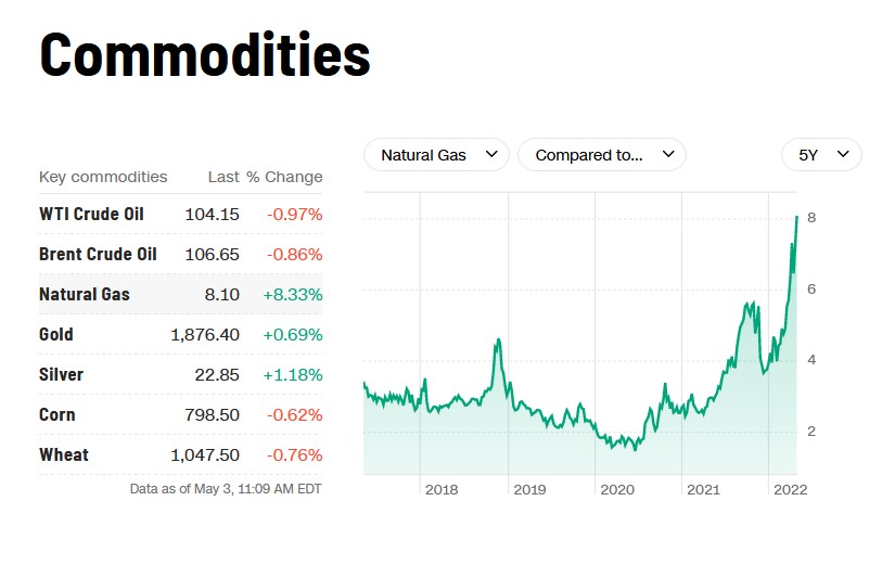 us gas market.jpg