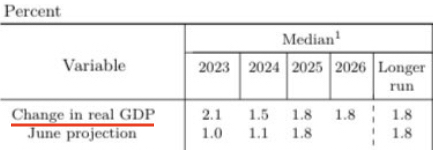 US growth rate.jpeg