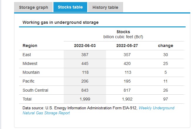 us natural gass weekly.jpg