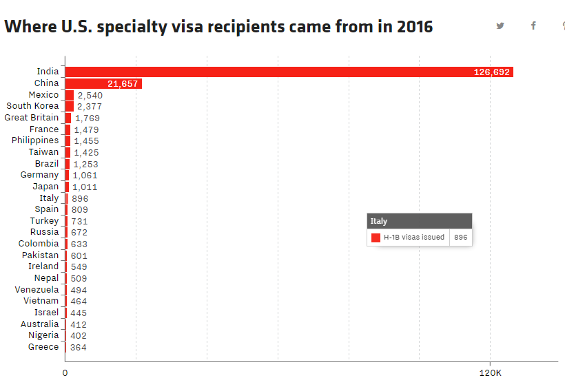 us-specialty-via-recipients.png