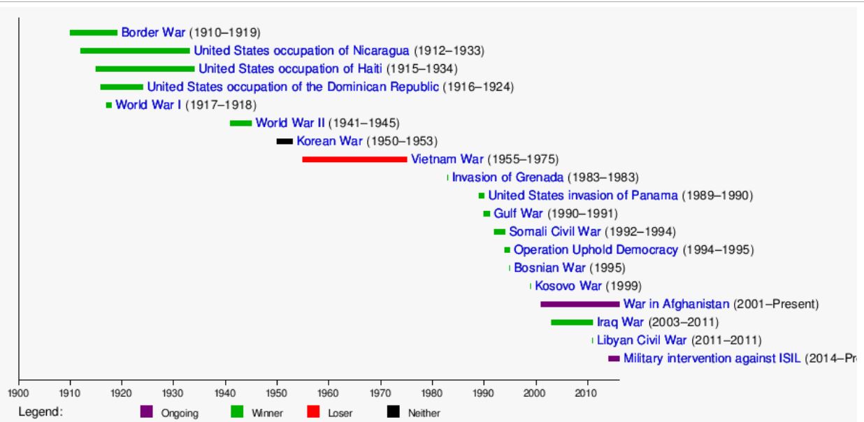 us wars.JPG