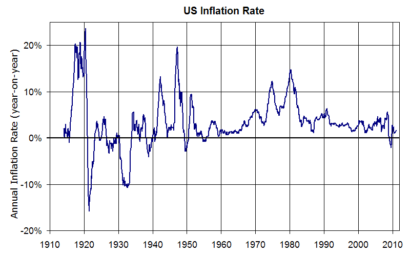 US_Inflation.png