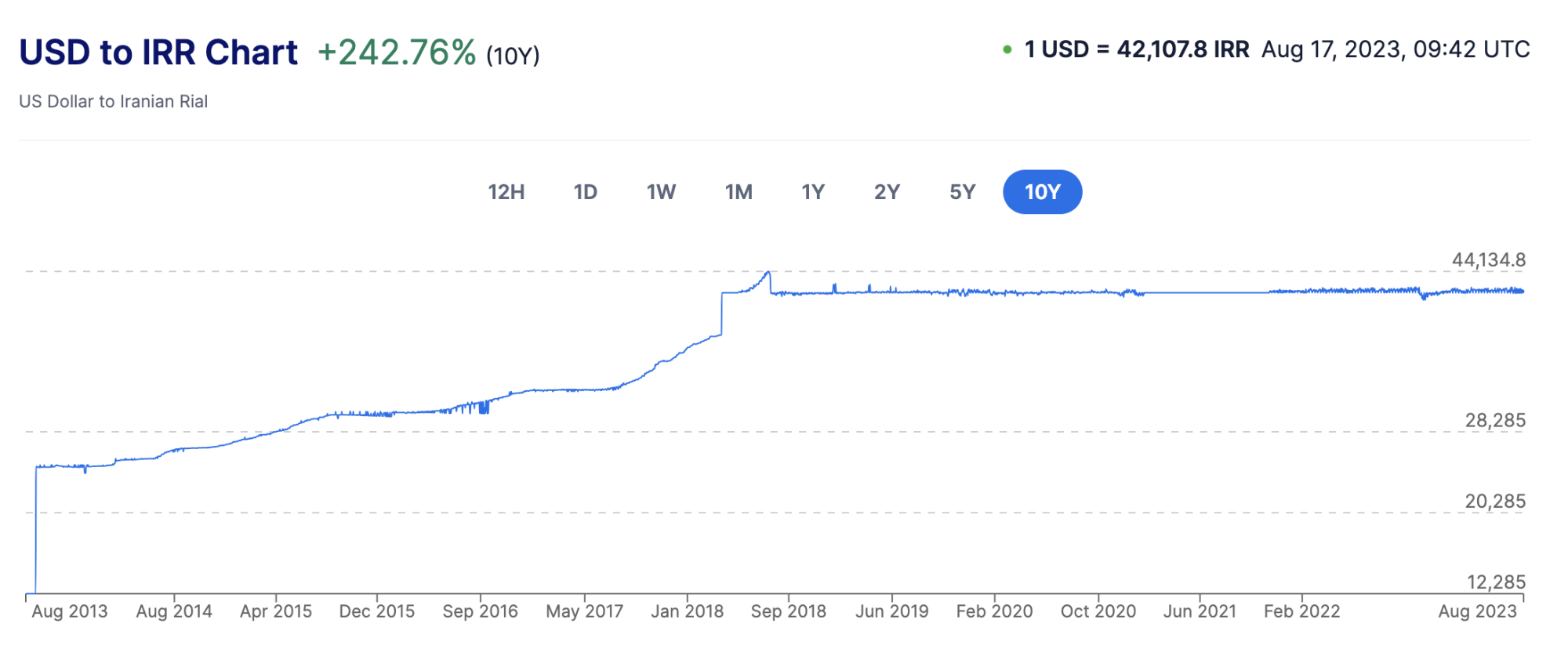 USD IRR.png