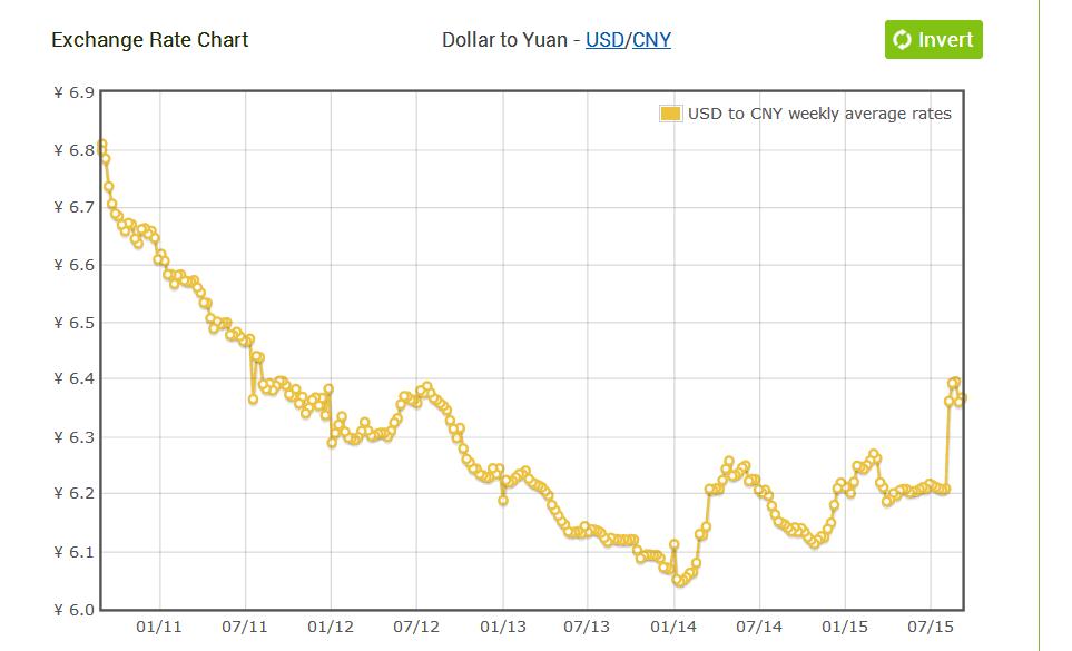 USD.JPG