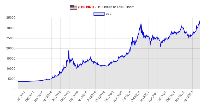 USD vs IRR.jpg