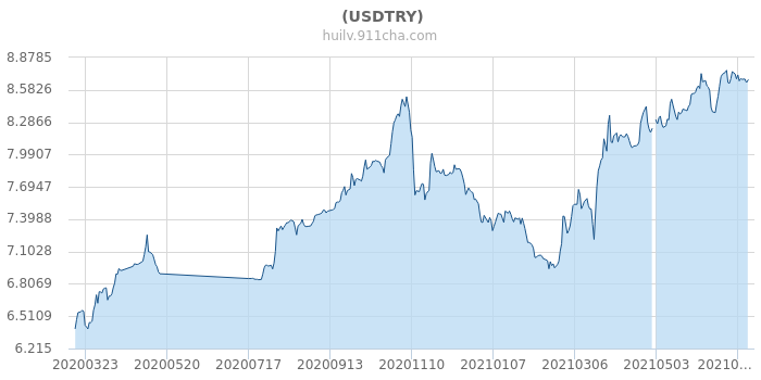 USDTRY.png