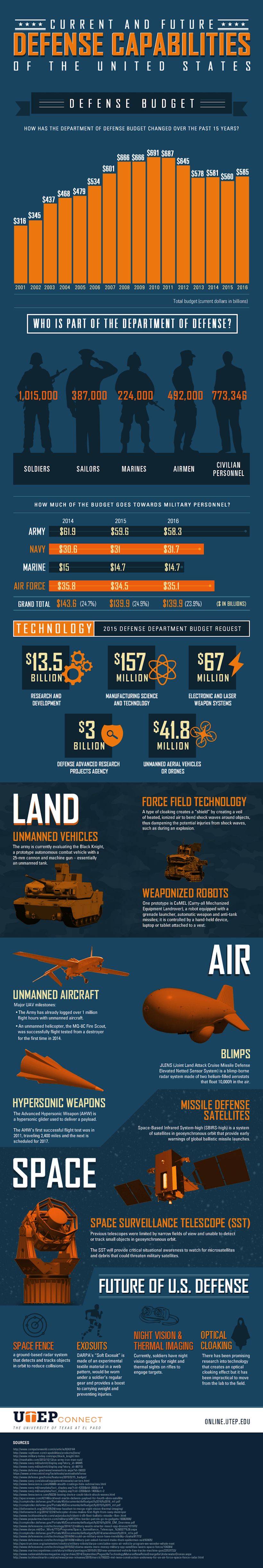 utep_defense_capabilities_infographic.jpg