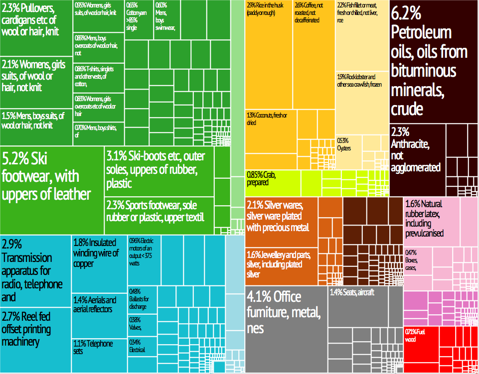 Viet_Nam_Export_Treemap.png