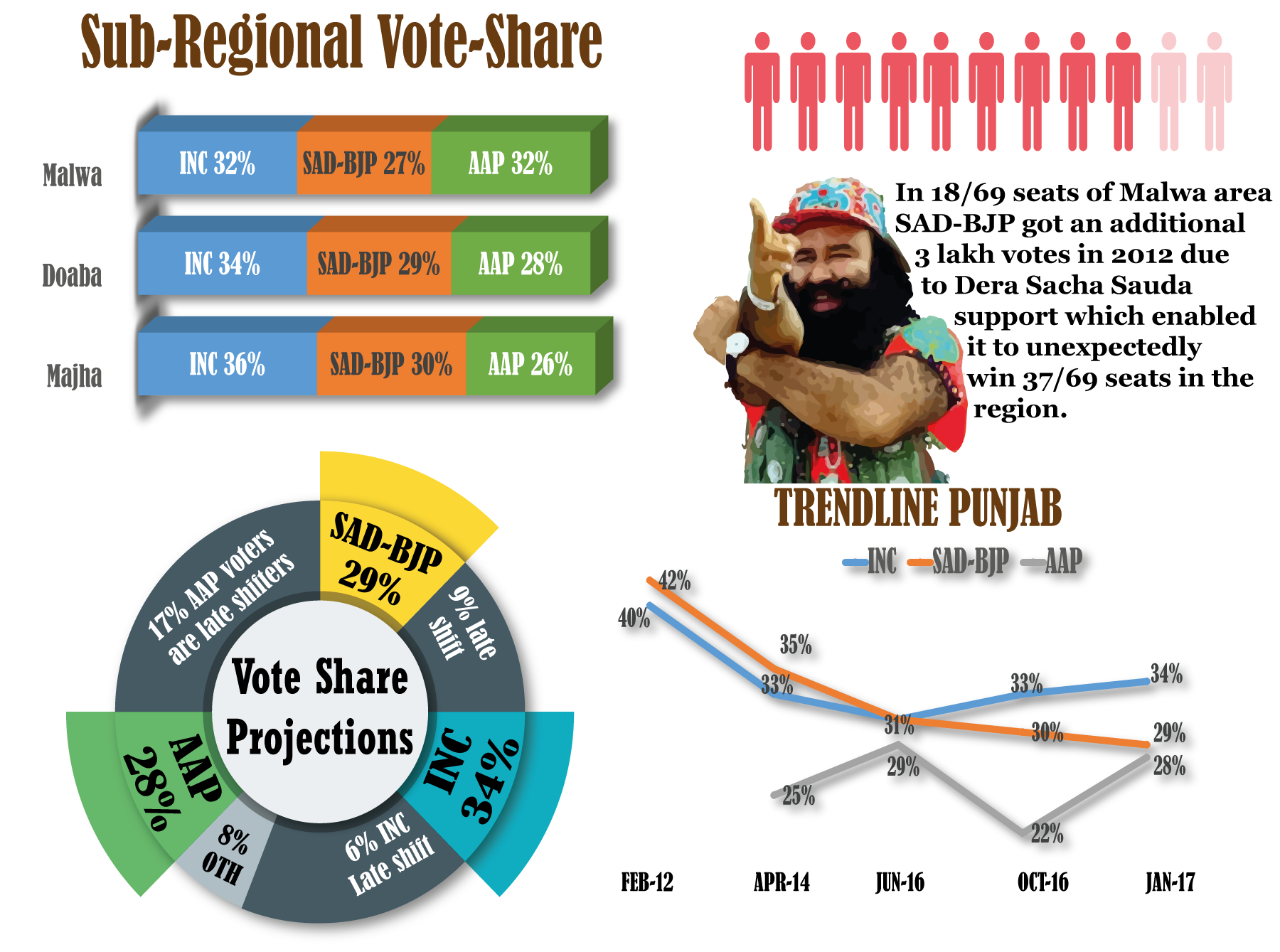 Vote-Share-Projections (1).png