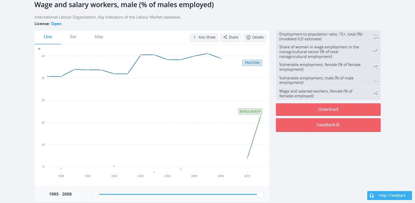 Wage and salary workers, male (% of males employed)  Data.png