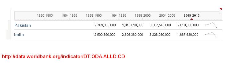 WB DATA PAKISTAN.JPG