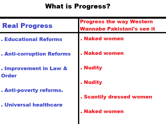 What is progress.png