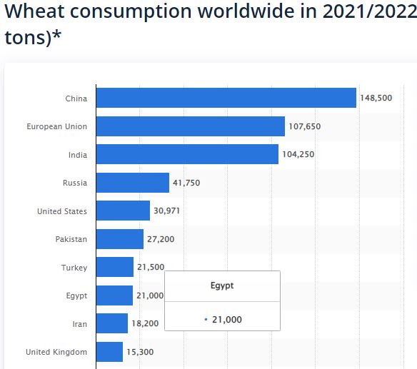 wheat consumption.JPG