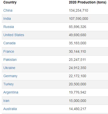 wheat production.JPG