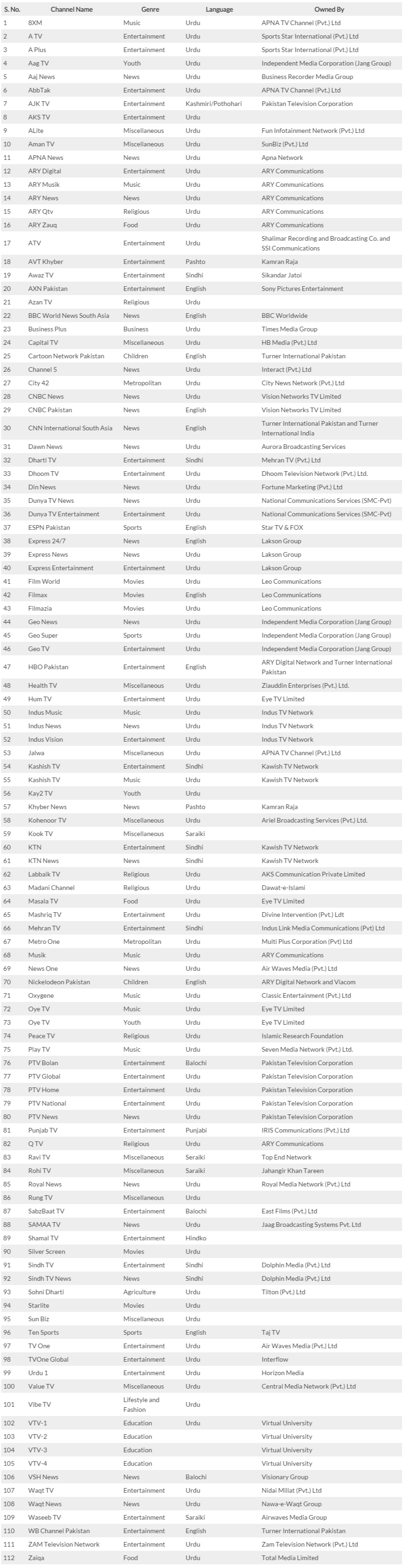 Who Owns Our Pakistani Television Channels    Pakistan Insider.png