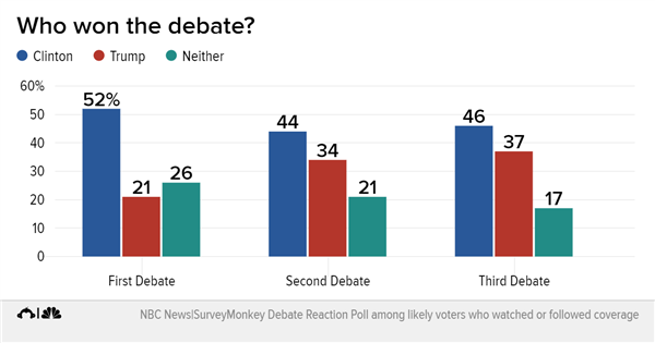 who_won_the_debate-_clinton_trump_.png