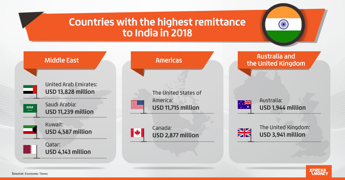 Why-is-India-the-Top-Recipient-of-Remittances-R.B._Ilustration-Final.jpg