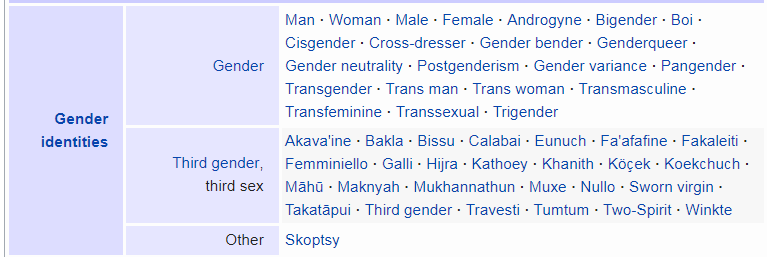 wiki gender.PNG