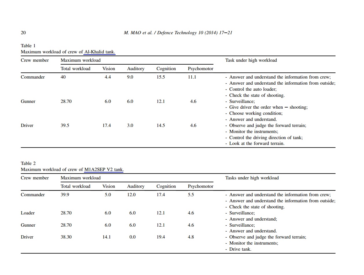 Workload comparison between Al Khalid and M1A2 SEP Tank-1.jpg