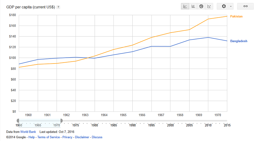 World Development Indicators - Google Public Data Explorer2.png