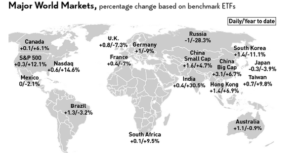 World Markets.png