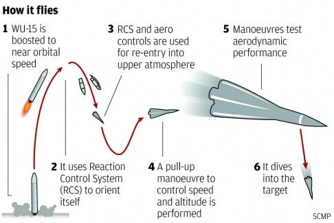 Wu-14 hypersonic strike vehicle_1.jpg