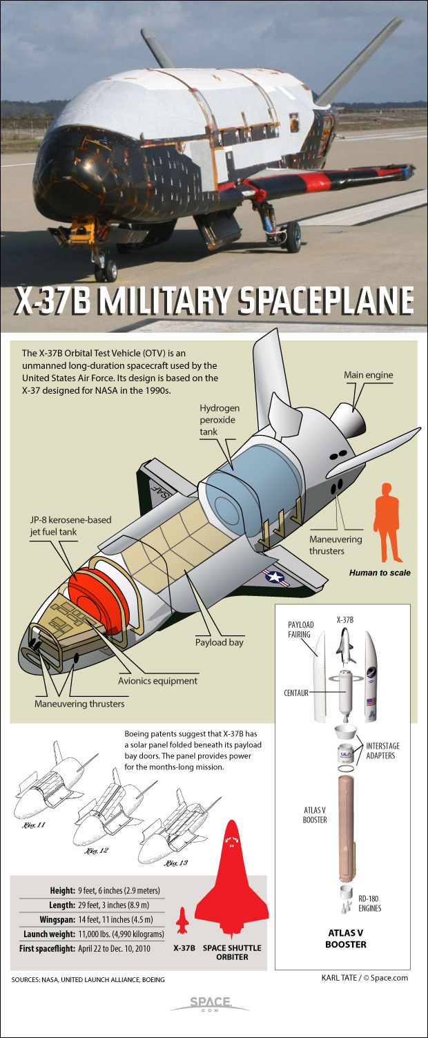 X-37B Military Spaceplane.jpg