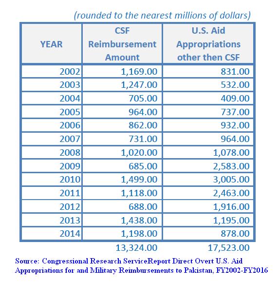 YOY distribushion.JPG