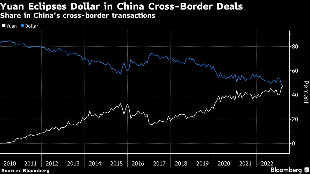 yuan-vs-us-dollar-20230426.jpg