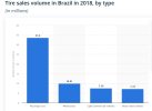 Brazil tire demand.jpg