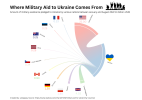 where-military-aid-to-ukraine-comes-from-v0-vxsead2ml4z91.png