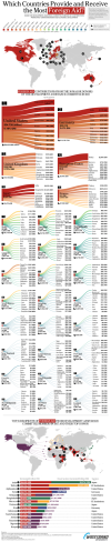 which-countries-provide-receive-foreign-aid-6_compressed.png