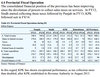 Provincial Fiscal Operation.png