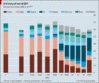 Angus Madison - GDP - World Economy 2000 years.gif