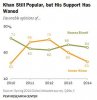 Pew-Research-Center-Survey-Imran-Khan-Vs-Nawaz-Sharif-Popularity.jpg