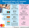 mastercard-index-of-consume_59466.jpg