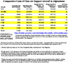 CompCostCASafghanCoFRmar2015.gif