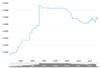 usd to rmb exchange rate.png