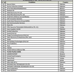 Exhibitors for IDEAS-2016 - 4