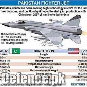 Comparing Thunder & Falcon