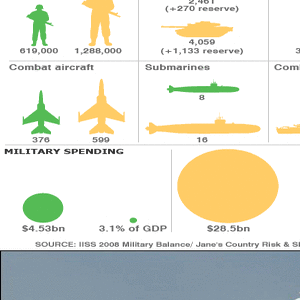 pak army vs indian army...a must see pic...