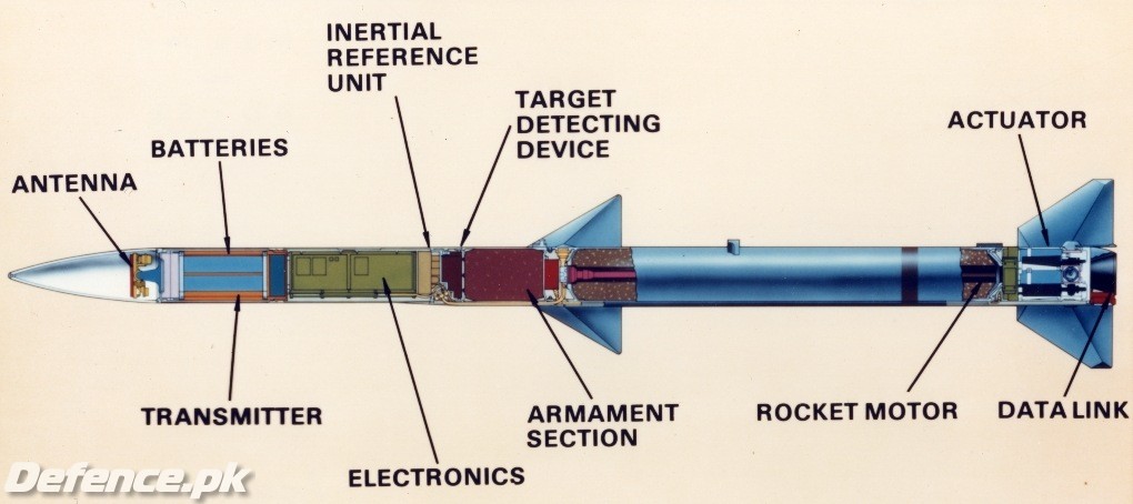 AIM-120_Inernal View