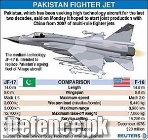 Comparing Thunder & Falcon