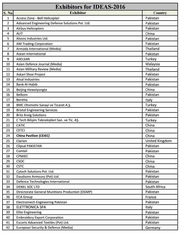 Exhibitors for IDEAS-2016 - 1