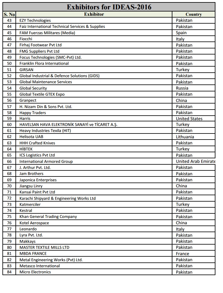 Exhibitors for IDEAS-2016 - 2